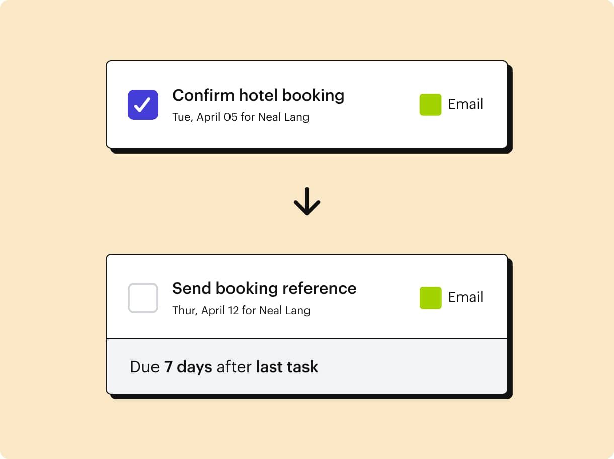 Exemple de suivi - E-mail envoyé pour confirmer une réservation d'hôtel avec un e-mail de suivi dans les sept jours.